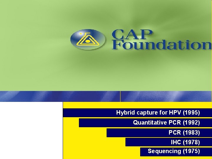 Hybrid capture for HPV (1995) Quantitative PCR (1992) PCR (1983) IHC (1978) Sequencing (1975)