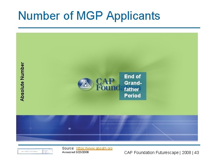 Absolute Number of MGP Applicants End of Grandfather Period Source: https: //www. abpath. org