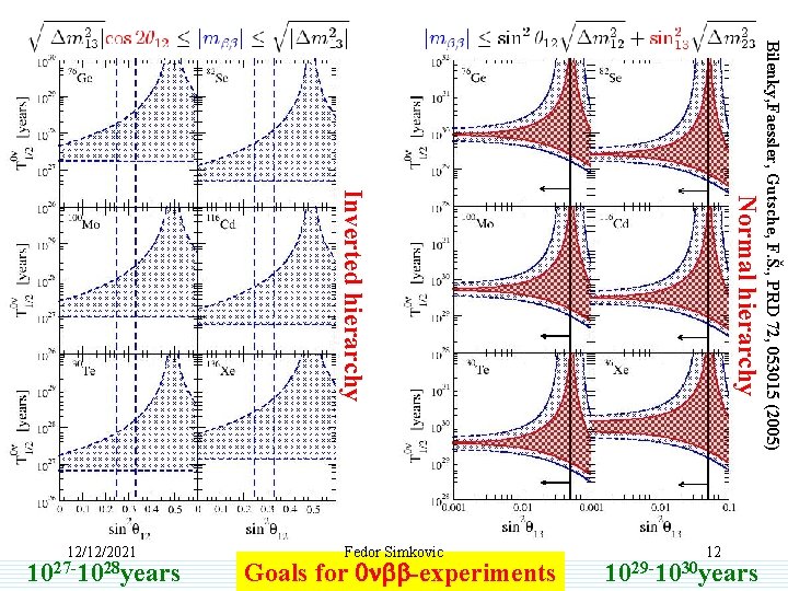 Bilenky, Faessler, Gutsche, F. Š. , PRD 72, 053015 (2005) Goals for 0 nbb-experiments