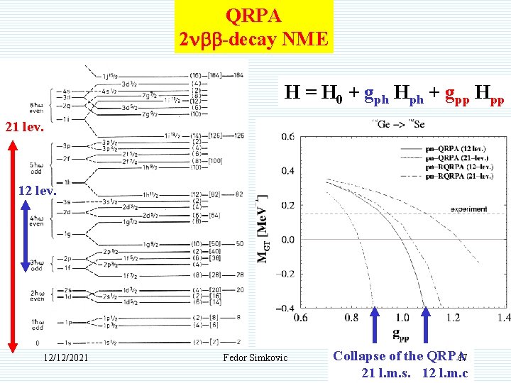 QRPA 2 nbb-decay NME H = H 0 + gph Hph + gpp Hpp