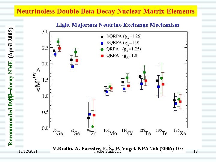 Neutrinoless Double Beta Decay Nuclear Matrix Elements Recommended 0 nbb-decay NME (April 2005) Light