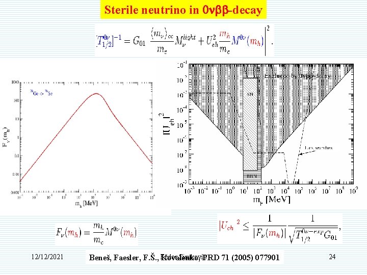 Sterile neutrino in 0 nbb-decay 12/12/2021 Simkovic Beneš, Faesler, F. Š. , Fedor Kovalenko,