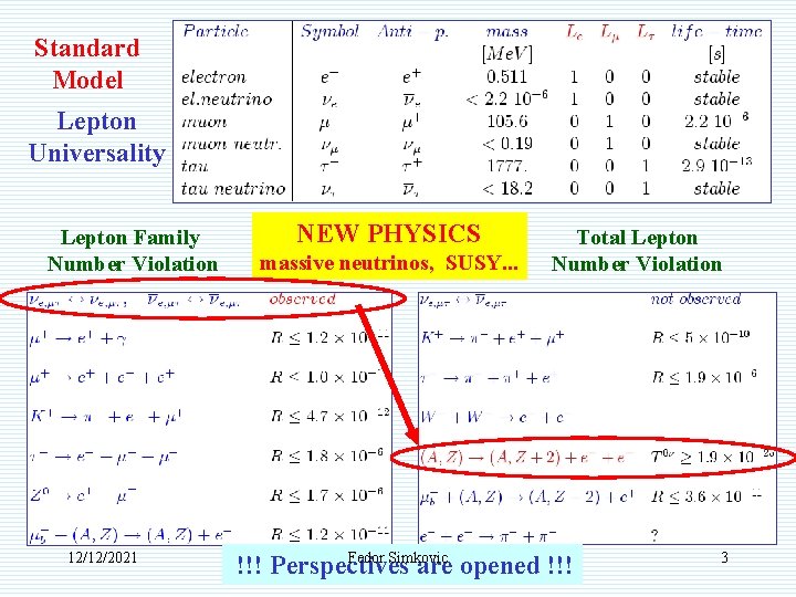 Standard Model Lepton Universality Lepton Family Number Violation 12/12/2021 NEW PHYSICS massive neutrinos, SUSY.