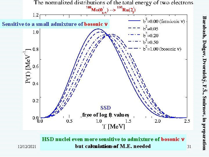 SSD free of log ft values 12/12/2021 HSD nuclei even more sensitive to admixture