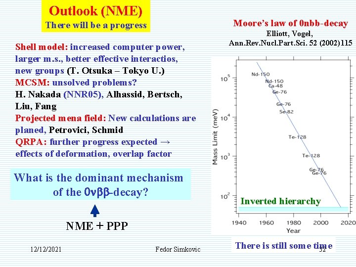 Outlook (NME) Moore’s law of 0 nbb-decay There will be a progress Shell model: