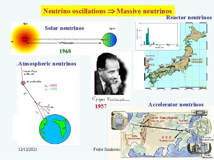 Neutrino oscillations Massive neutrinos Reactor neutrinos Solar neutrinos 1968 Atmospheric neutrinos 1957 12/12/2021 Fedor