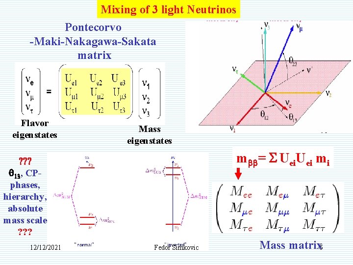 Mixing of 3 light Neutrinos Pontecorvo -Maki-Nakagawa-Sakata matrix Flavor eigenstates Mass eigenstates mbb= S