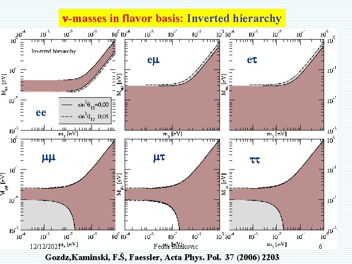 n-masses in flavor basis: Inverted hierarchy em et ee mm 12/12/2021 mt tt Fedor