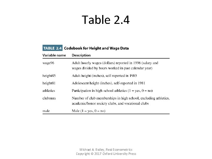 Table 2. 4 Michael A. Bailey, Real Econometrics Copyright © 2017 Oxford University Press