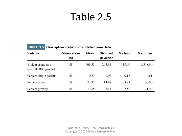 Table 2. 5 Michael A. Bailey, Real Econometrics Copyright © 2017 Oxford University Press