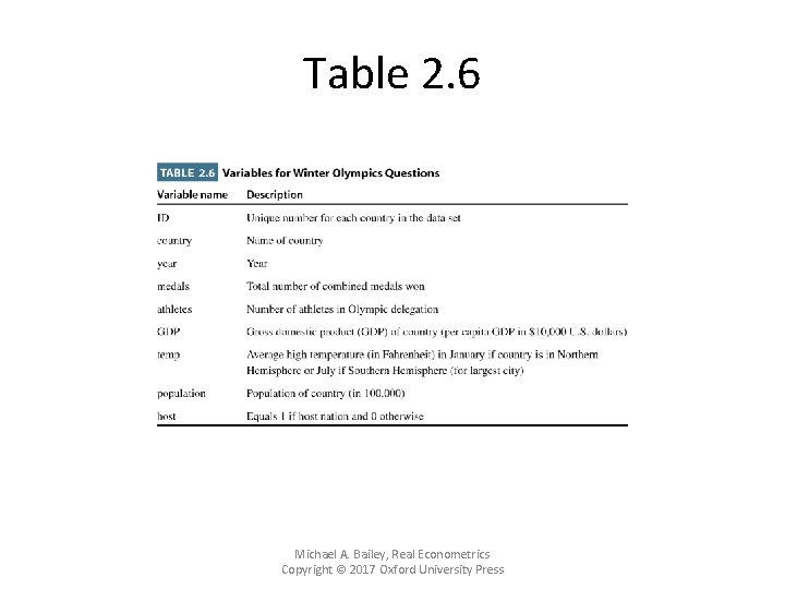 Table 2. 6 Michael A. Bailey, Real Econometrics Copyright © 2017 Oxford University Press