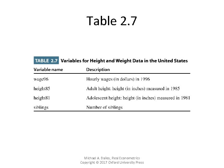 Table 2. 7 Michael A. Bailey, Real Econometrics Copyright © 2017 Oxford University Press
