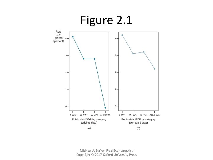 Figure 2. 1 Michael A. Bailey, Real Econometrics Copyright © 2017 Oxford University Press