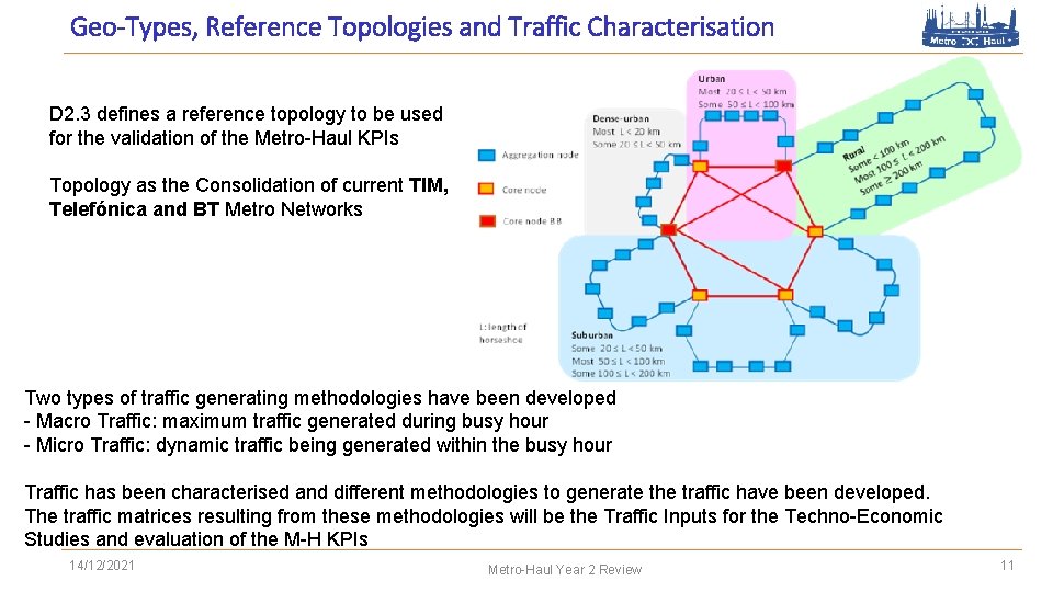 Geo-Types, Reference Topologies and Traffic Characterisation D 2. 3 defines a reference topology to