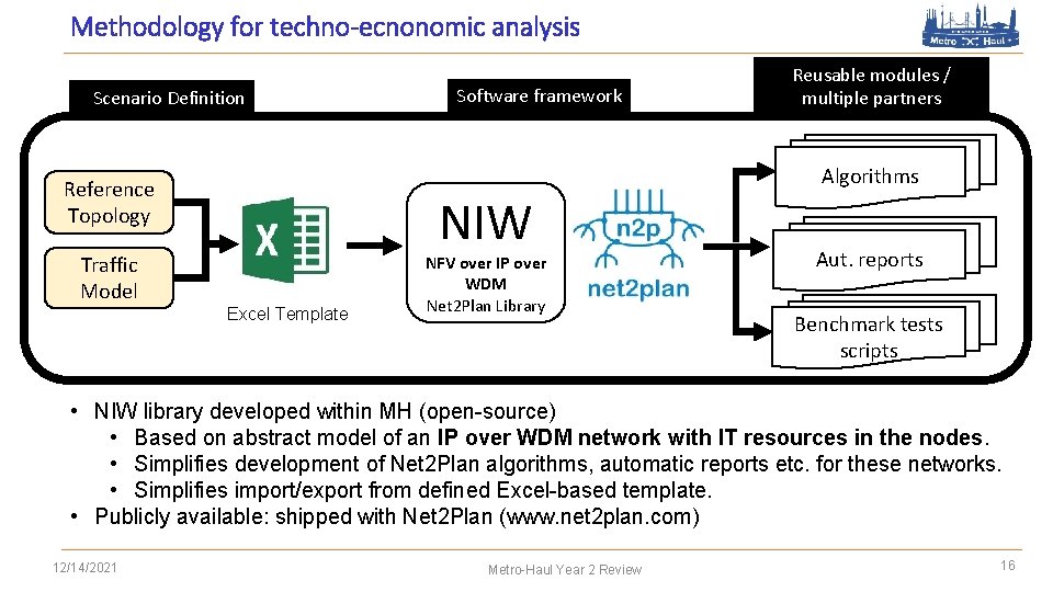 Methodology for techno-ecnonomic analysis Scenario Definition Reference Topology Traffic Model Software framework NIW Excel