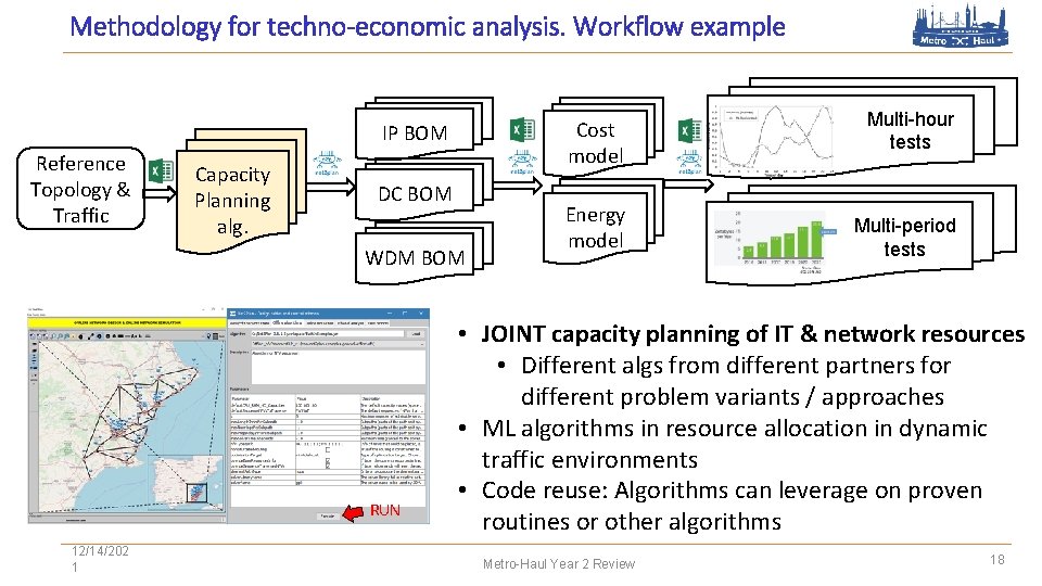 Methodology for techno-economic analysis. Workflow example Cost model IP BOM Reference Topology & Traffic