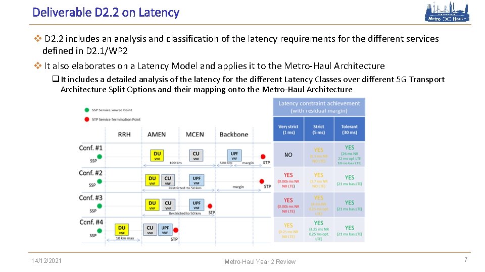 Deliverable D 2. 2 on Latency v D 2. 2 includes an analysis and