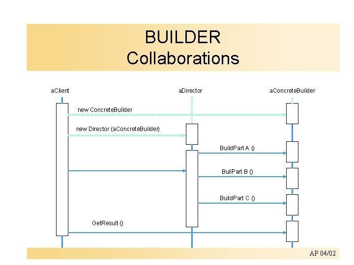 BUILDER Collaborations a. Client a. Director a. Concrete. Builder new Director (a. Concrete. Builder)