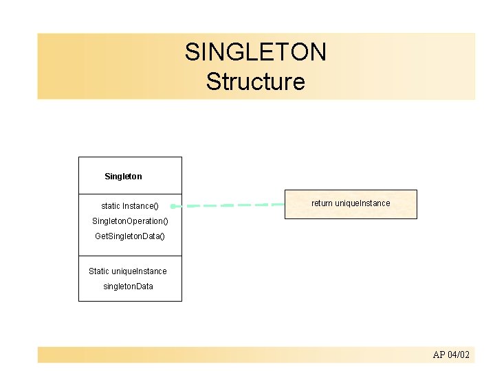 SINGLETON Structure Singleton static Instance() return uniquelnstance Singleton. Operation() Get. Singleton. Data() Static uniquelnstance