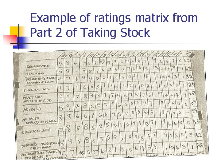 Example of ratings matrix from Part 2 of Taking Stock 