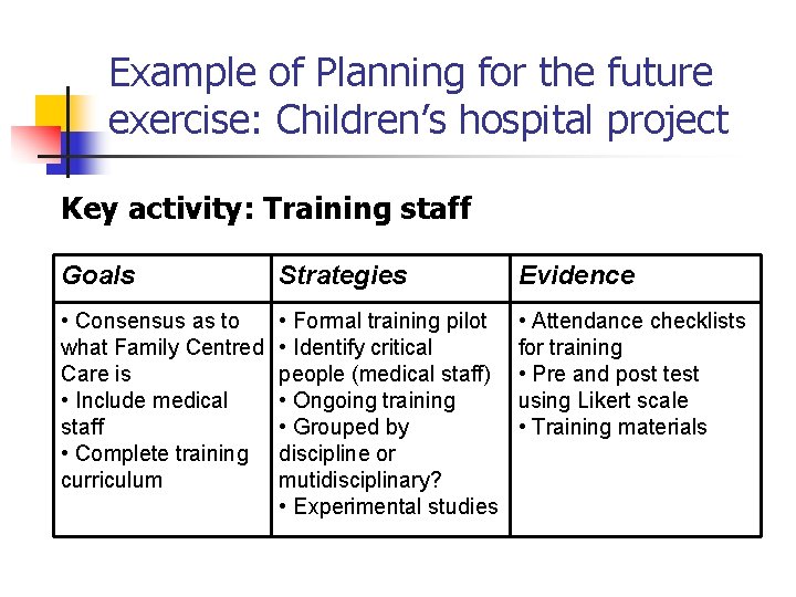 Example of Planning for the future exercise: Children’s hospital project Key activity: Training staff