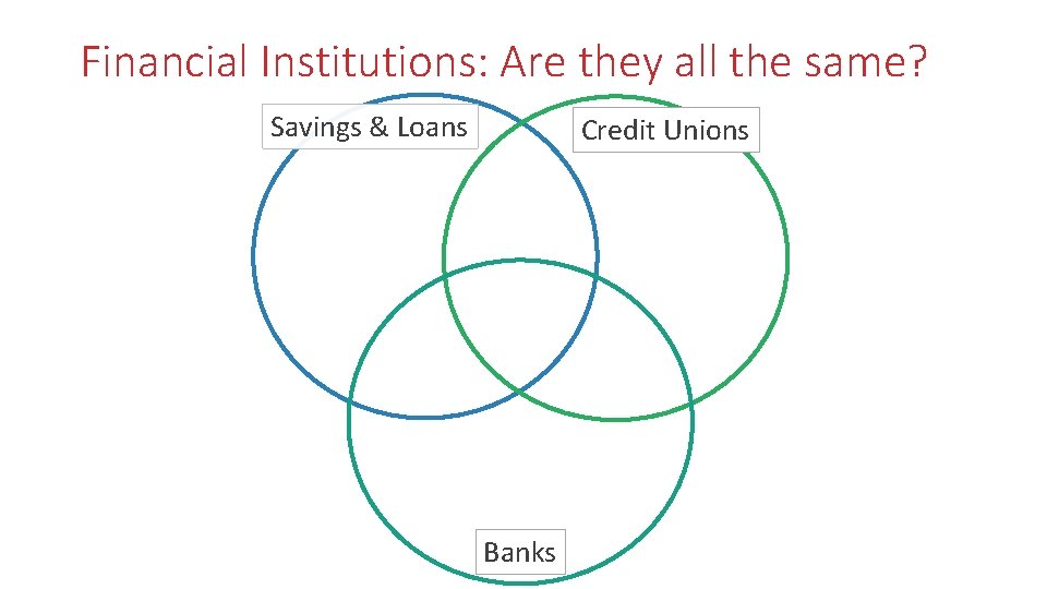 Financial Institutions: Are they all the same? Savings & Loans Credit Unions Banks 