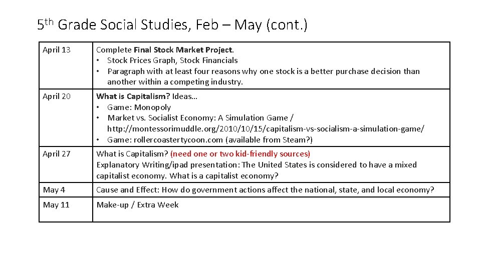 5 th Grade Social Studies, Feb – May (cont. ) April 13 Complete Final
