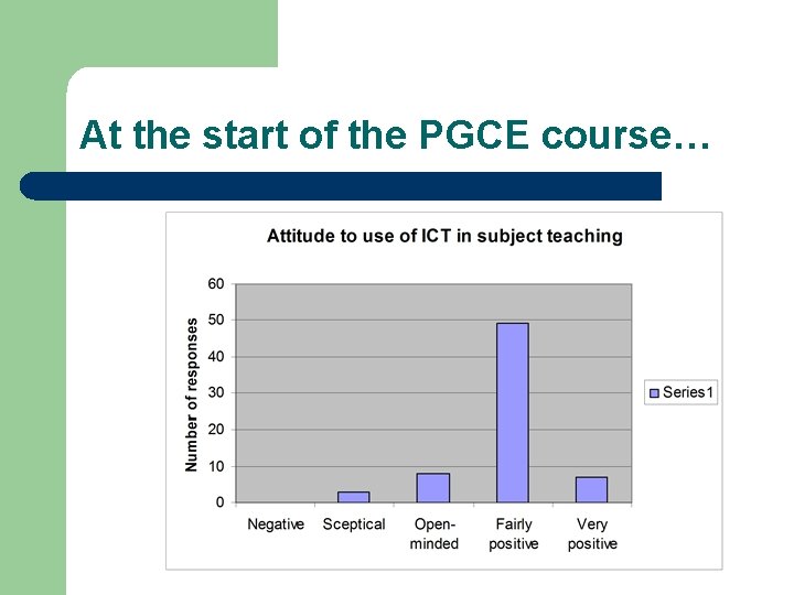 At the start of the PGCE course… 