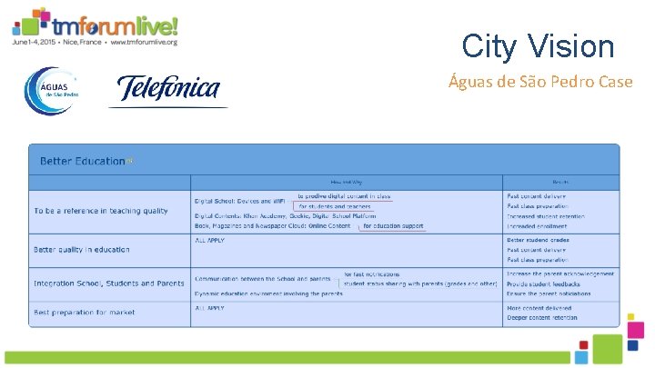 City Vision Águas de São Pedro Case 