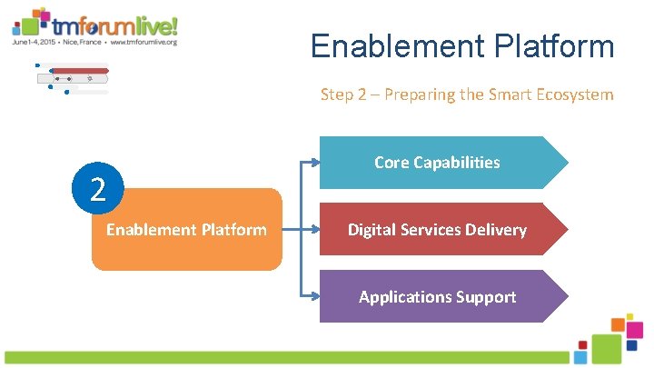Enablement Platform Step 2 – Preparing the Smart Ecosystem 2 Enablement Platform Core Capabilities