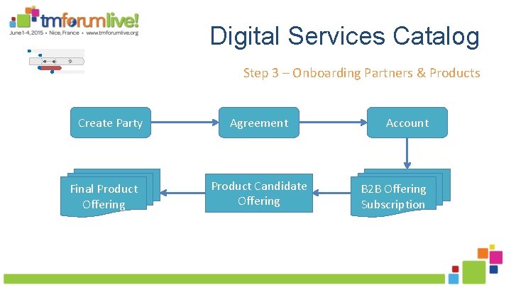 Digital Services Catalog Step 3 – Onboarding Partners & Products Create Party Final Product