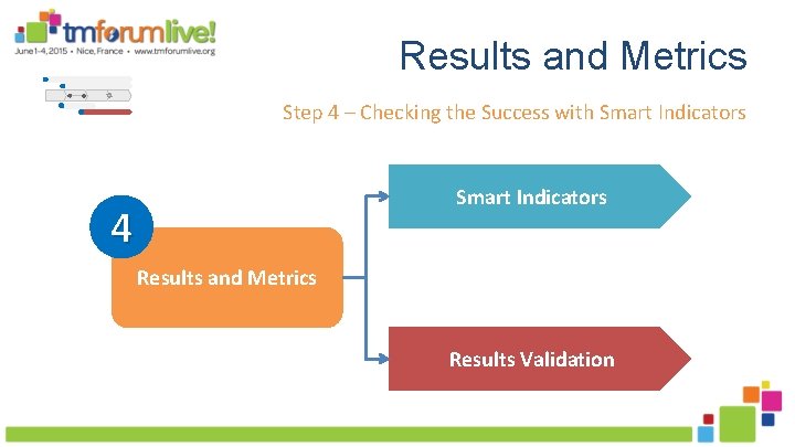 Results and Metrics Step 4 – Checking the Success with Smart Indicators 4 Results