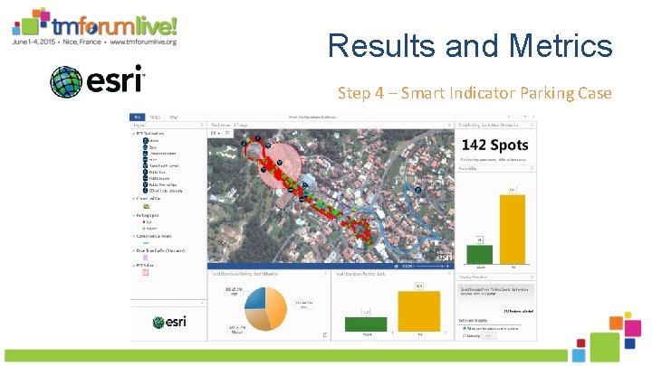 Results and Metrics Step 4 – Smart Indicator Parking Case 