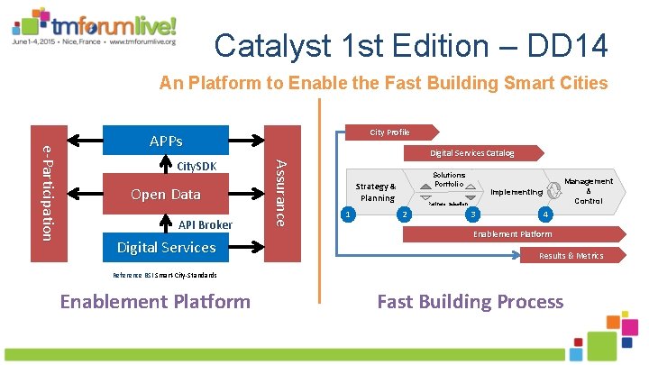 Catalyst 1 st Edition – DD 14 An Platform to Enable the Fast Building