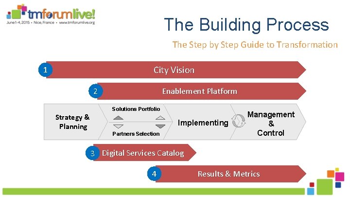 The Building Process The Step by Step Guide to Transformation City Vision 1 2