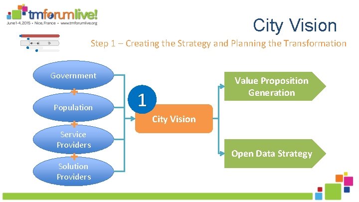 City Vision Step 1 – Creating the Strategy and Planning the Transformation Government +