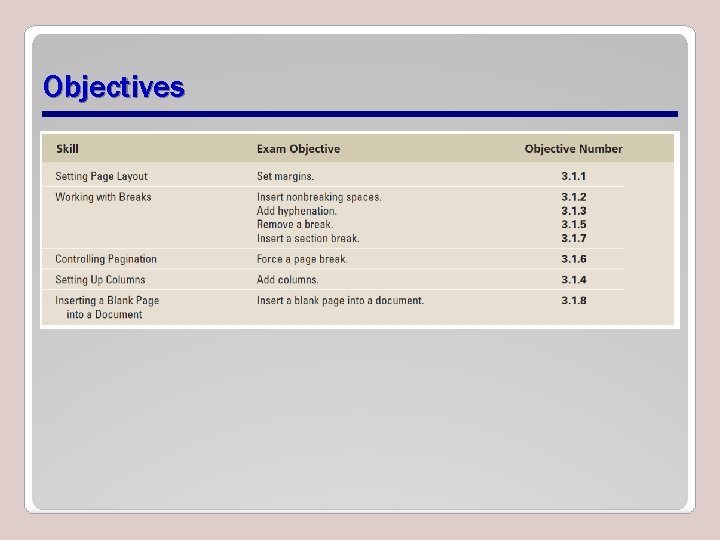 Objectives 