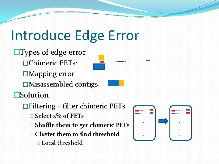 Introduce Edge Error �Types of edge error �Chimeric PETs: �Mapping error �Misassembled contigs �Solution