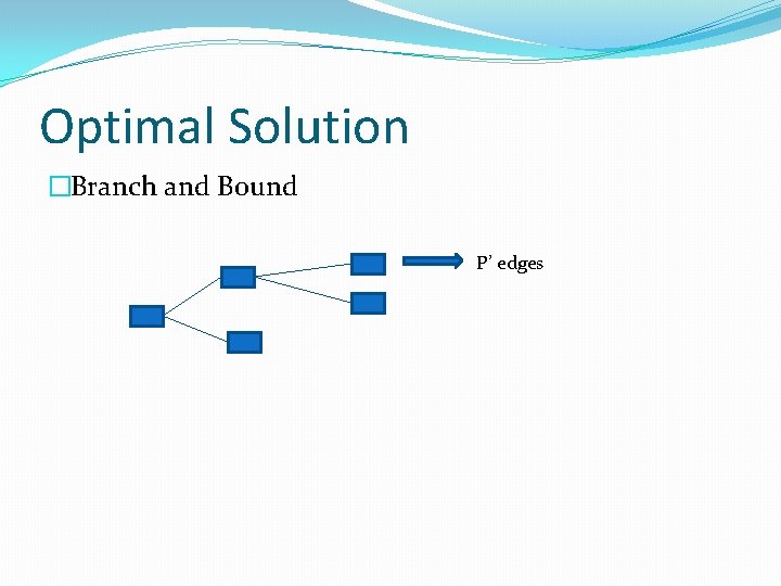 Optimal Solution �Branch and Bound P’ edges 