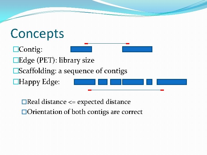 Concepts �Contig: �Edge (PET): library size �Scaffolding: a sequence of contigs �Happy Edge: �Real