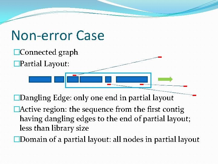 Non-error Case �Connected graph �Partial Layout: �Dangling Edge: only one end in partial layout