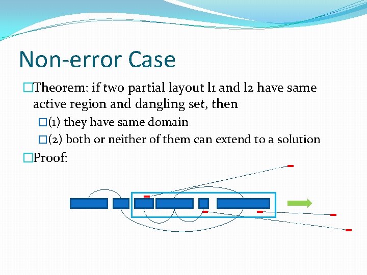 Non-error Case �Theorem: if two partial layout l 1 and l 2 have same