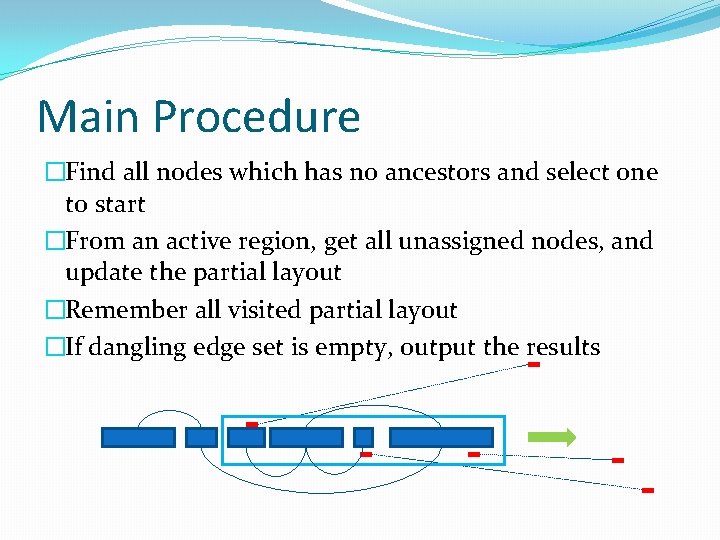 Main Procedure �Find all nodes which has no ancestors and select one to start