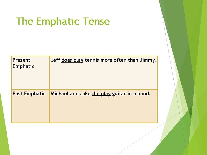 The Emphatic Tense Present Emphatic Jeff does play tennis more often than Jimmy. Past