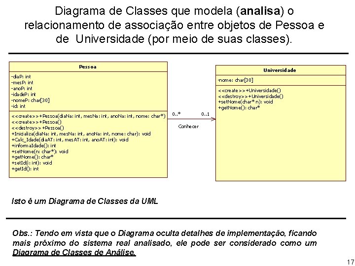 Diagrama de Classes que modela (analisa) o relacionamento de associação entre objetos de Pessoa