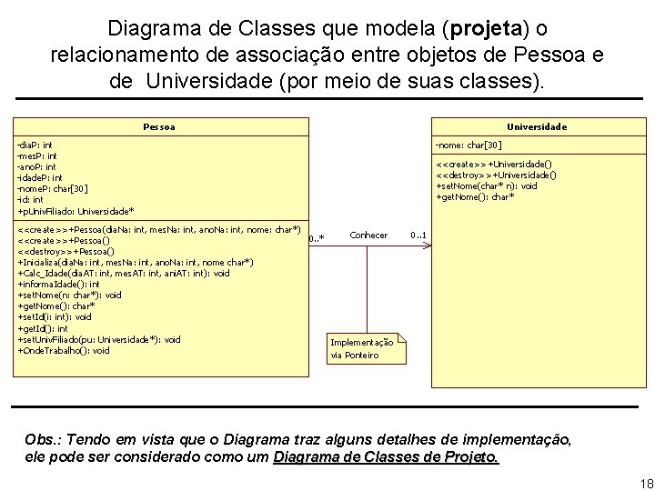 Diagrama de Classes que modela (projeta) o relacionamento de associação entre objetos de Pessoa