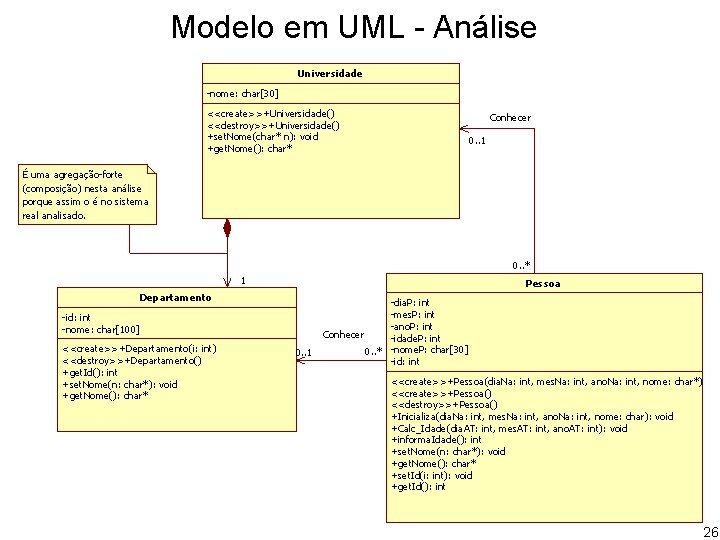 Modelo em UML - Análise Universidade -nome: char[30] <<create>>+Universidade() <<destroy>>+Universidade() +set. Nome(char* n): void