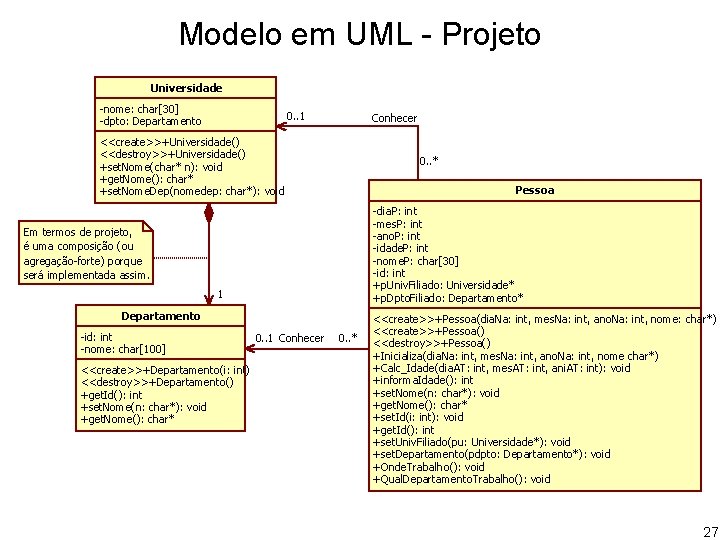 Modelo em UML - Projeto Universidade -nome: char[30] -dpto: Departamento 0. . 1 Conhecer