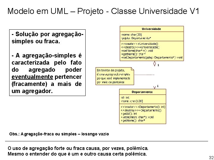 Modelo em UML – Projeto - Classe Universidade V 1 - Solução por agregaçãosimples