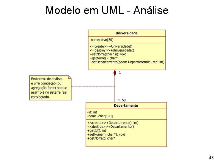 Modelo em UML - Análise 43 